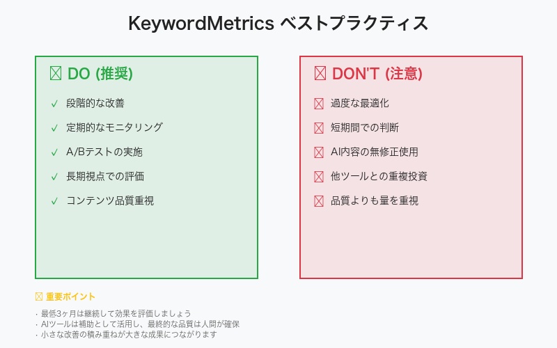 KeywordMetrics活用のベストプラクティス