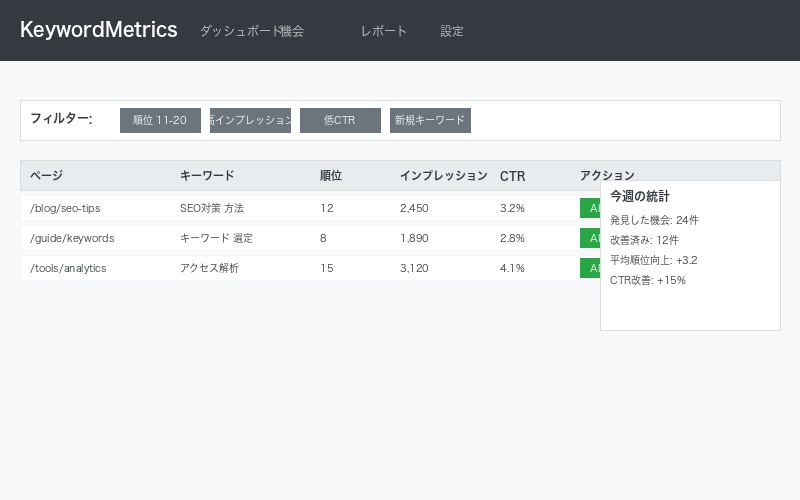 KeywordMetricsダッシュボードの使用例