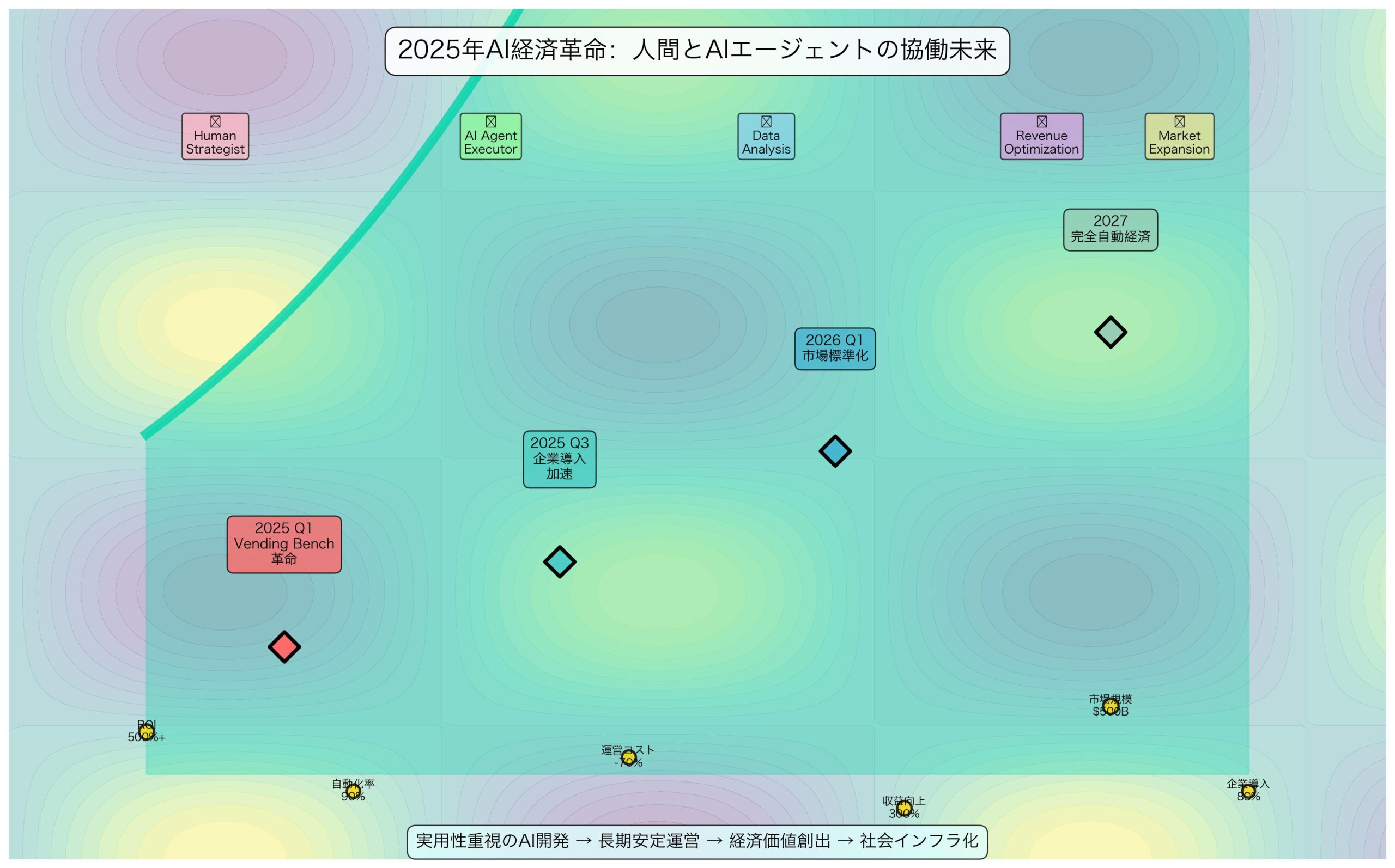 2025年AI経済革命の未来ビジョン