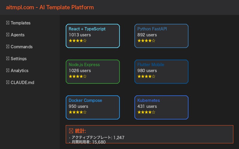 aitmpl.comダッシュボードとコンポーネント