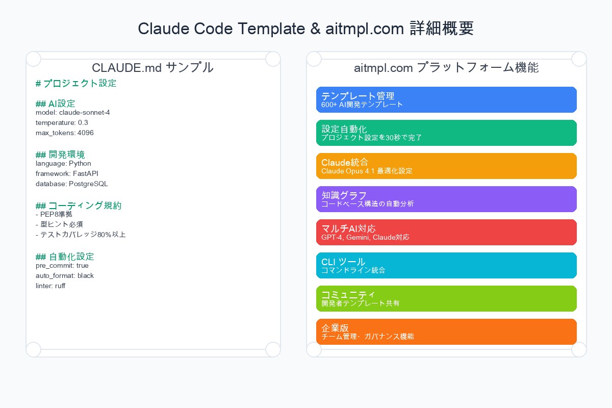 Claude Code Templateとaitmpl.comの概要