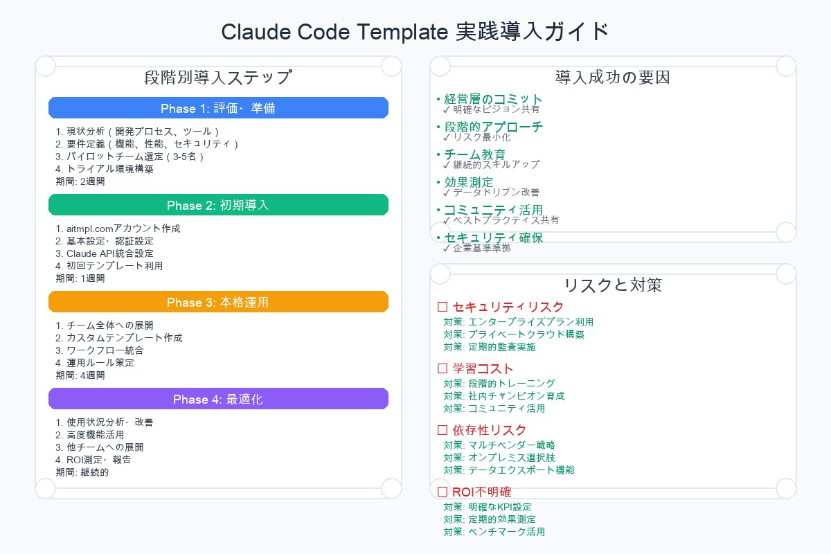 Claude Code Template実践的導入ガイド