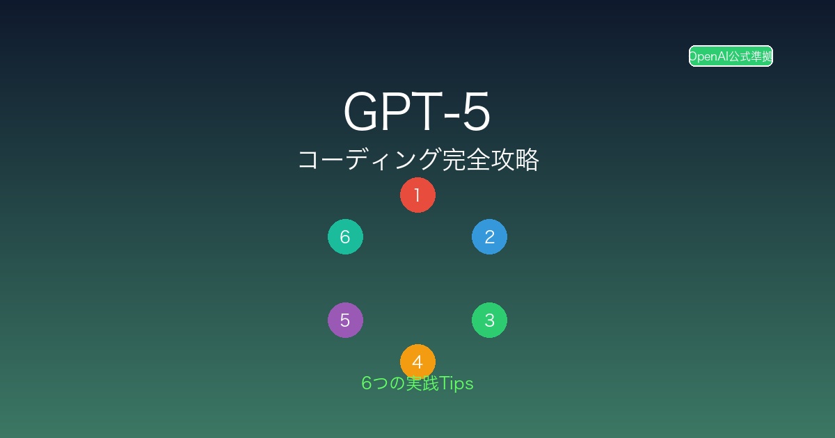GPT-5コーディング完全攻略：開発効率を劇的に向上させる6つの実践Tips