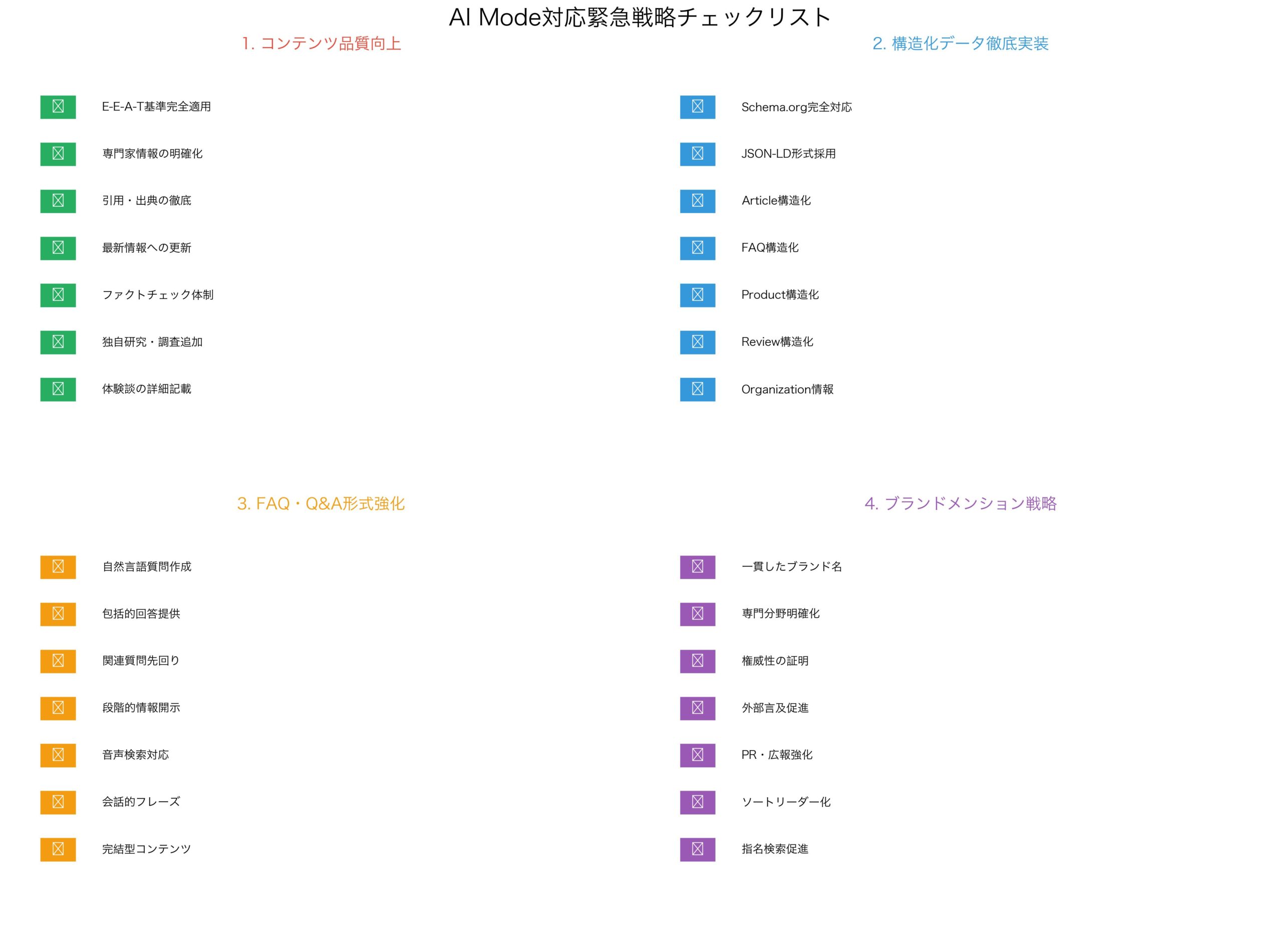 AI Mode対応緊急戦略チェックリスト