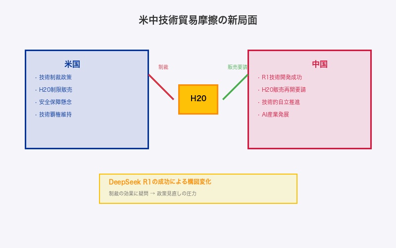 米中技術貿易摩擦の新局面
