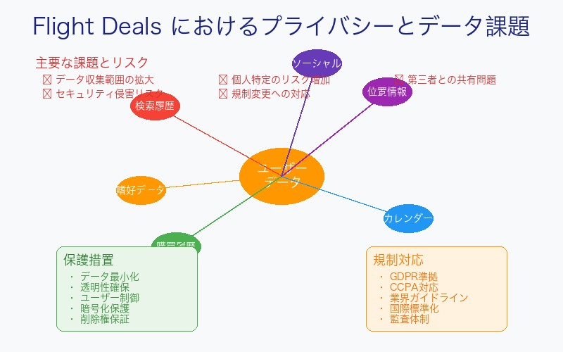 プライバシーとデータガバナンスの課題図