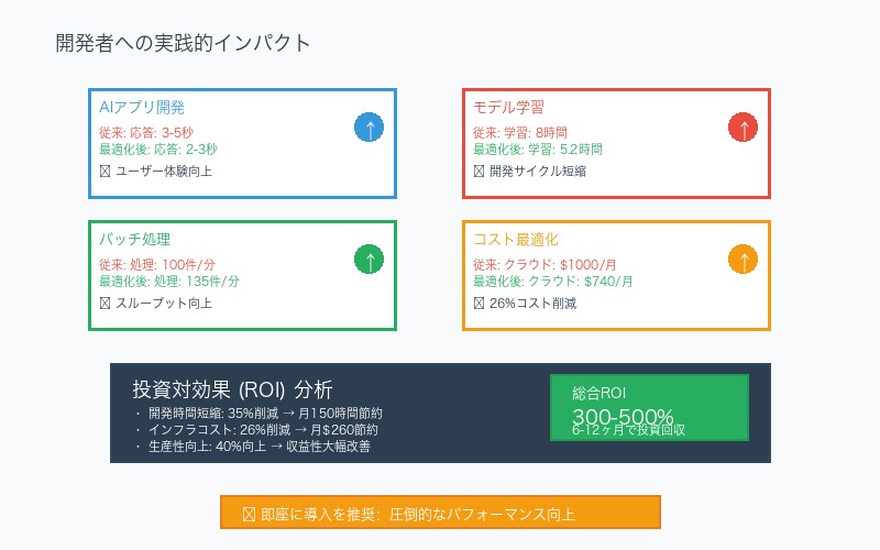 開発者への影響シナリオ