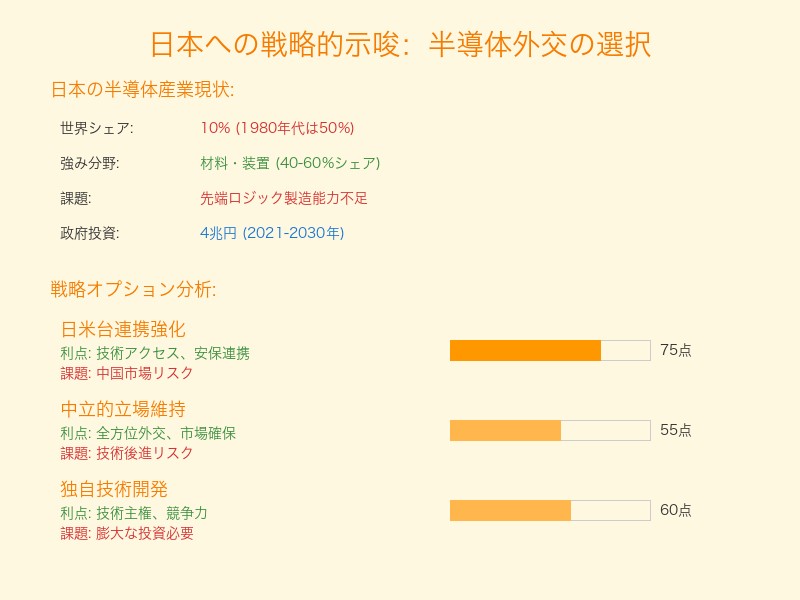 日本の半導体戦略選択肢と地政学的ポジショニング