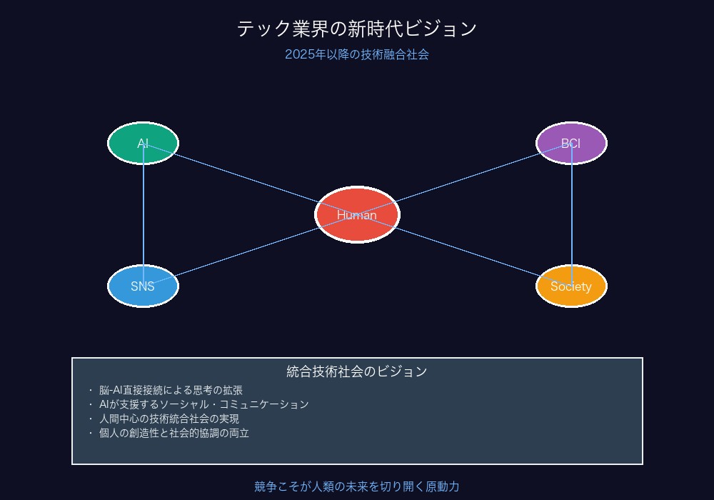 Altman-Musk競争が切り開くテック業界の新時代ビジョン