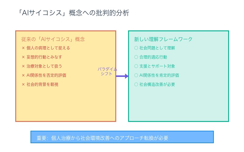AIサイコシス概念への批判的分析