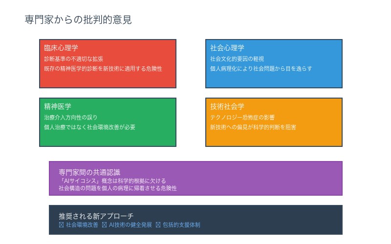 専門家意見の集積分析