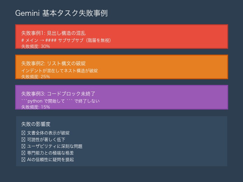 基本タスクでのGemini 2.5 Pro失敗事例集