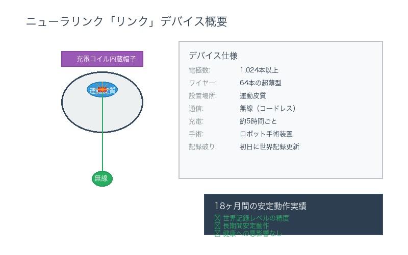 ニューラリンクデバイスの概要図