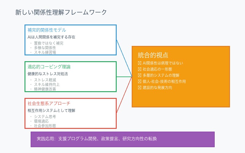 新しい関係性理解フレームワーク