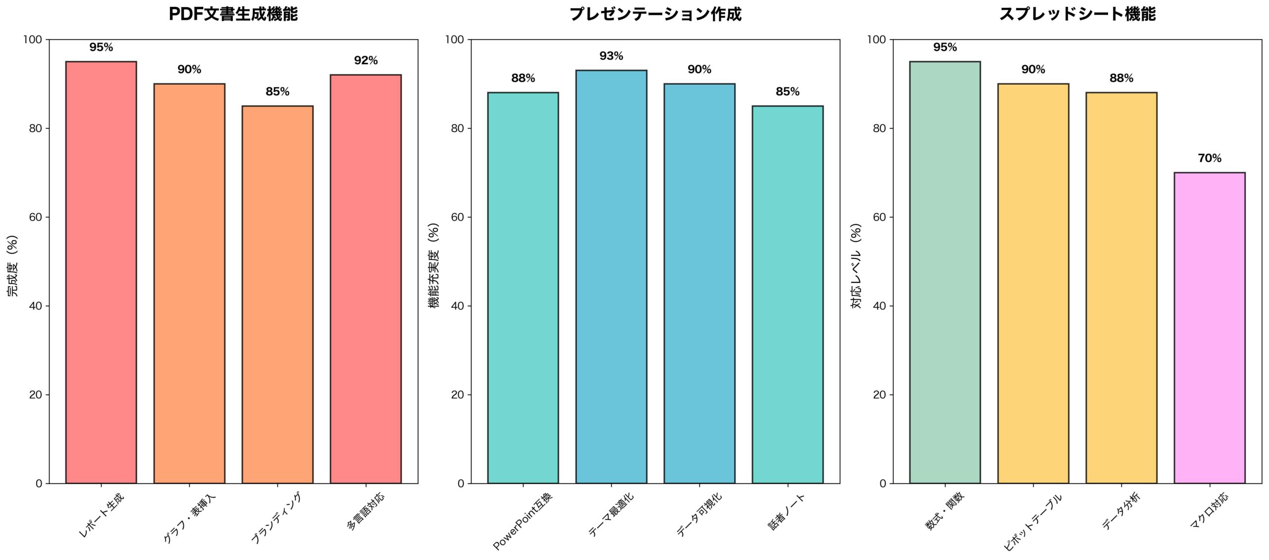 Claude新機能の3つの革命的ファイル作成機能図解
