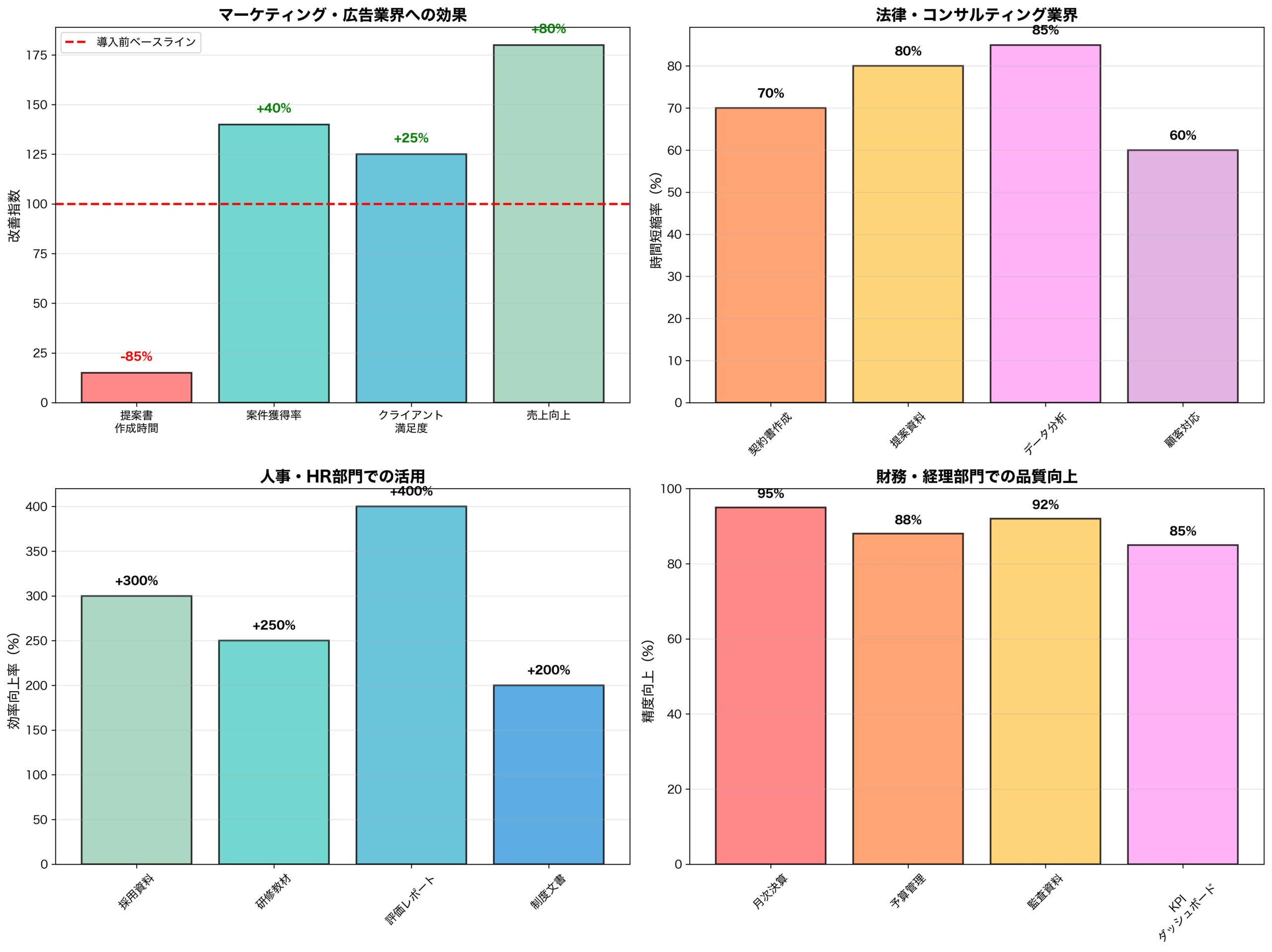 業界別Claude新機能活用事例と効果