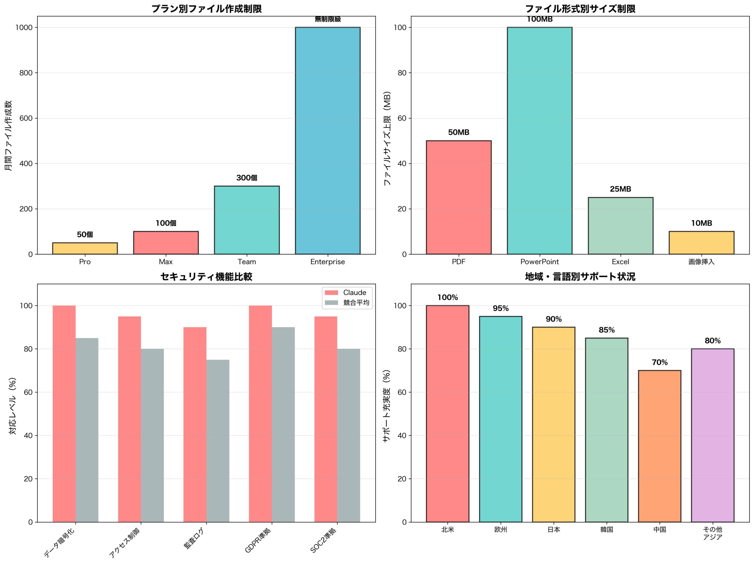 Claude新機能の技術仕様と制限事項詳細