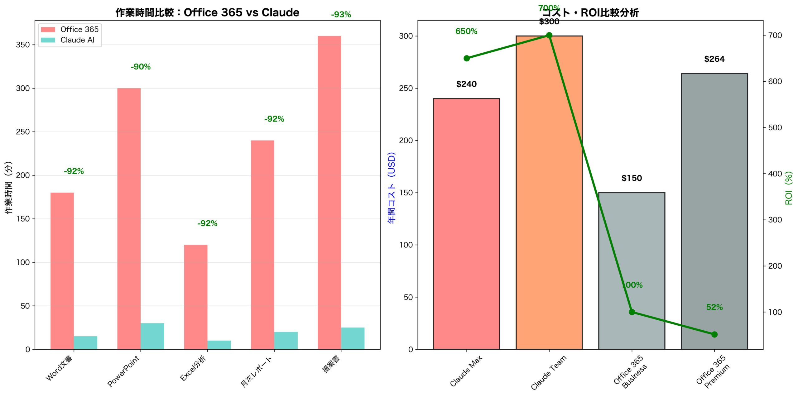Claude AI対Microsoft Office 365競争構造分析
