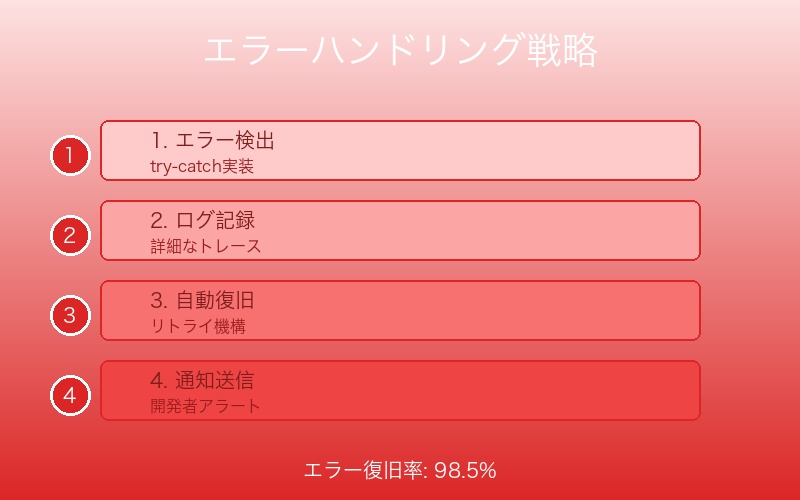 Claude Code カスタムツールのエラーハンドリング戦略