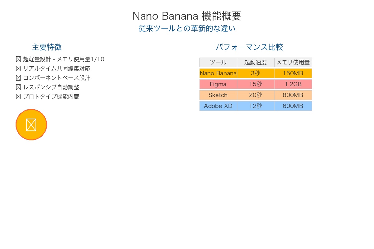 Nano Bananaの機能概要と従来ツールとの比較