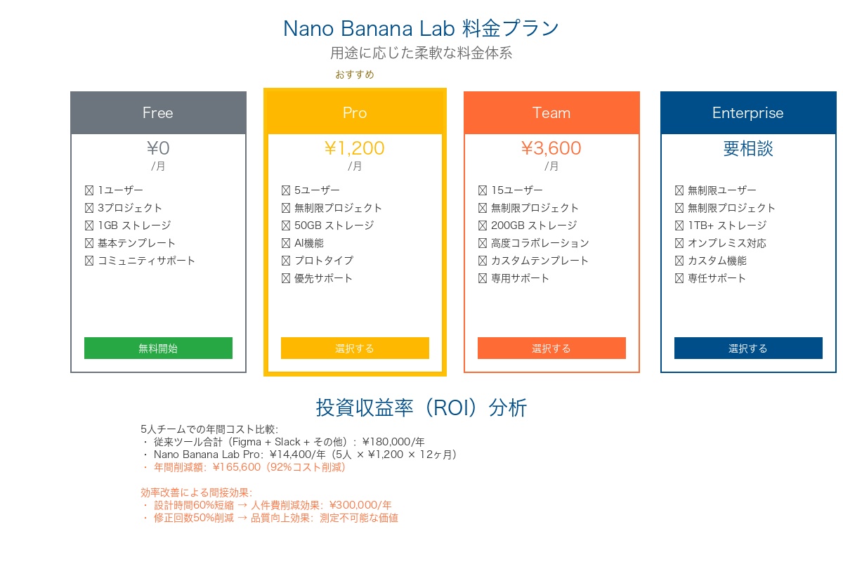 Nano Banana Labの料金プランと機能比較