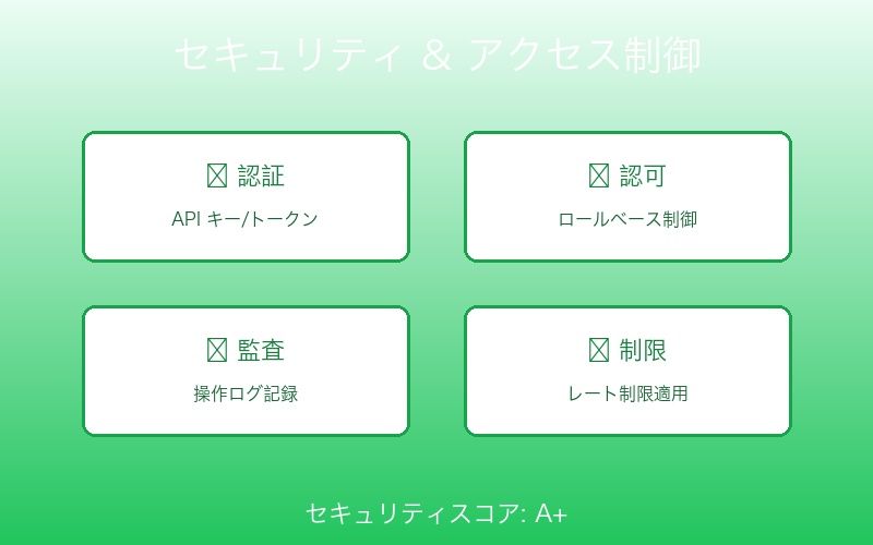 Claude Code カスタムツールのセキュリティとアクセス制御