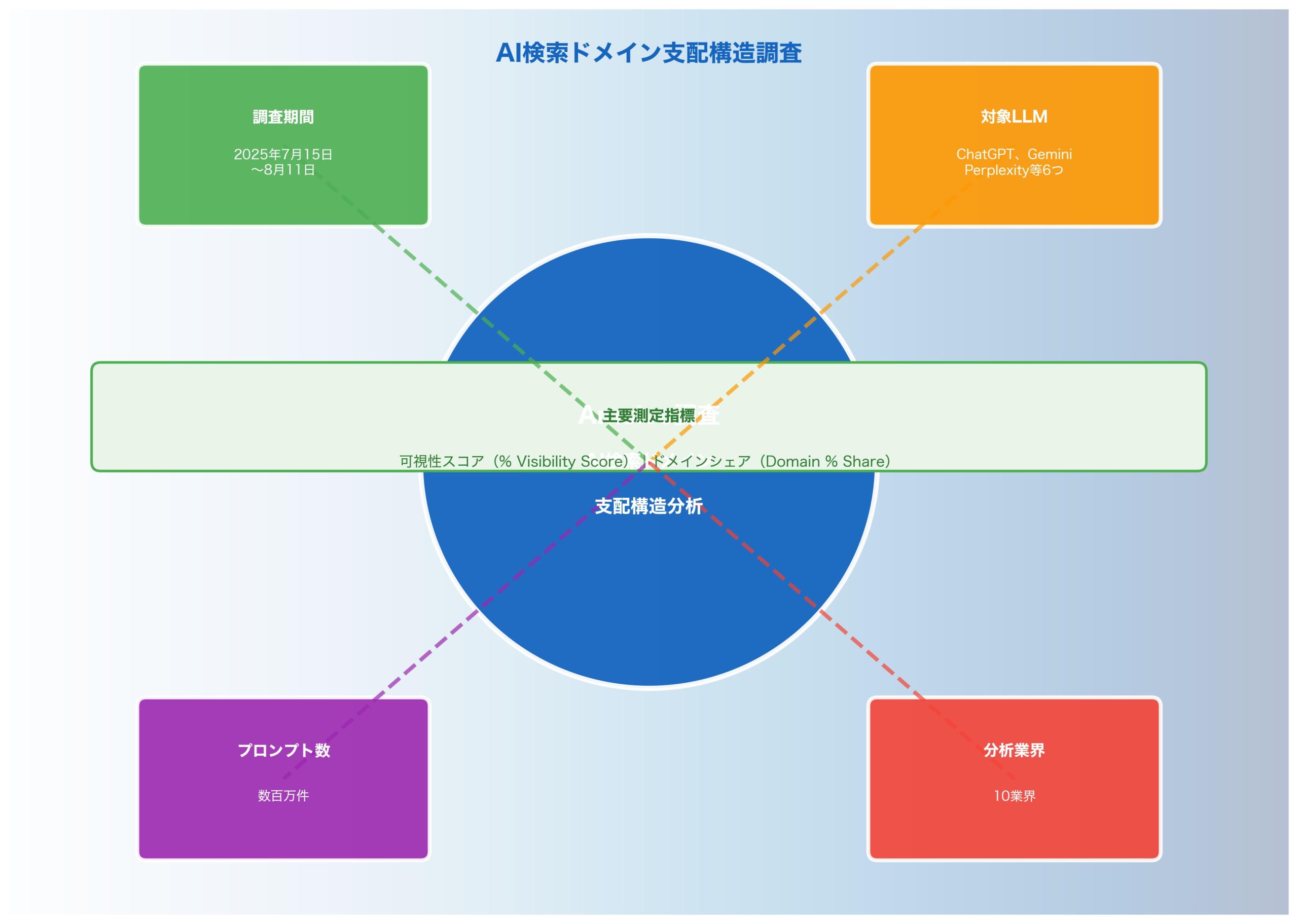 Amsive調査概要インフォグラフィック