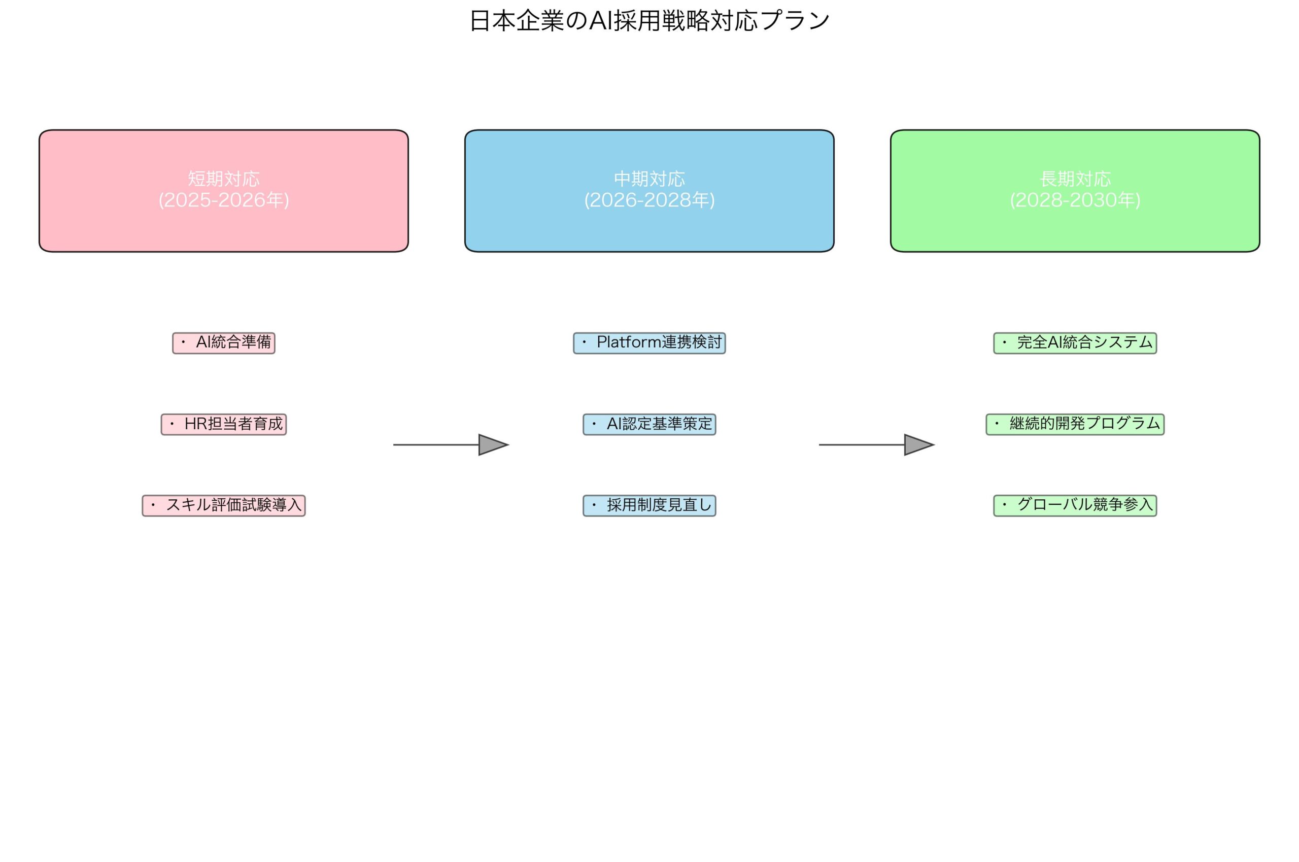 日本企業のAI採用戦略対応プラン