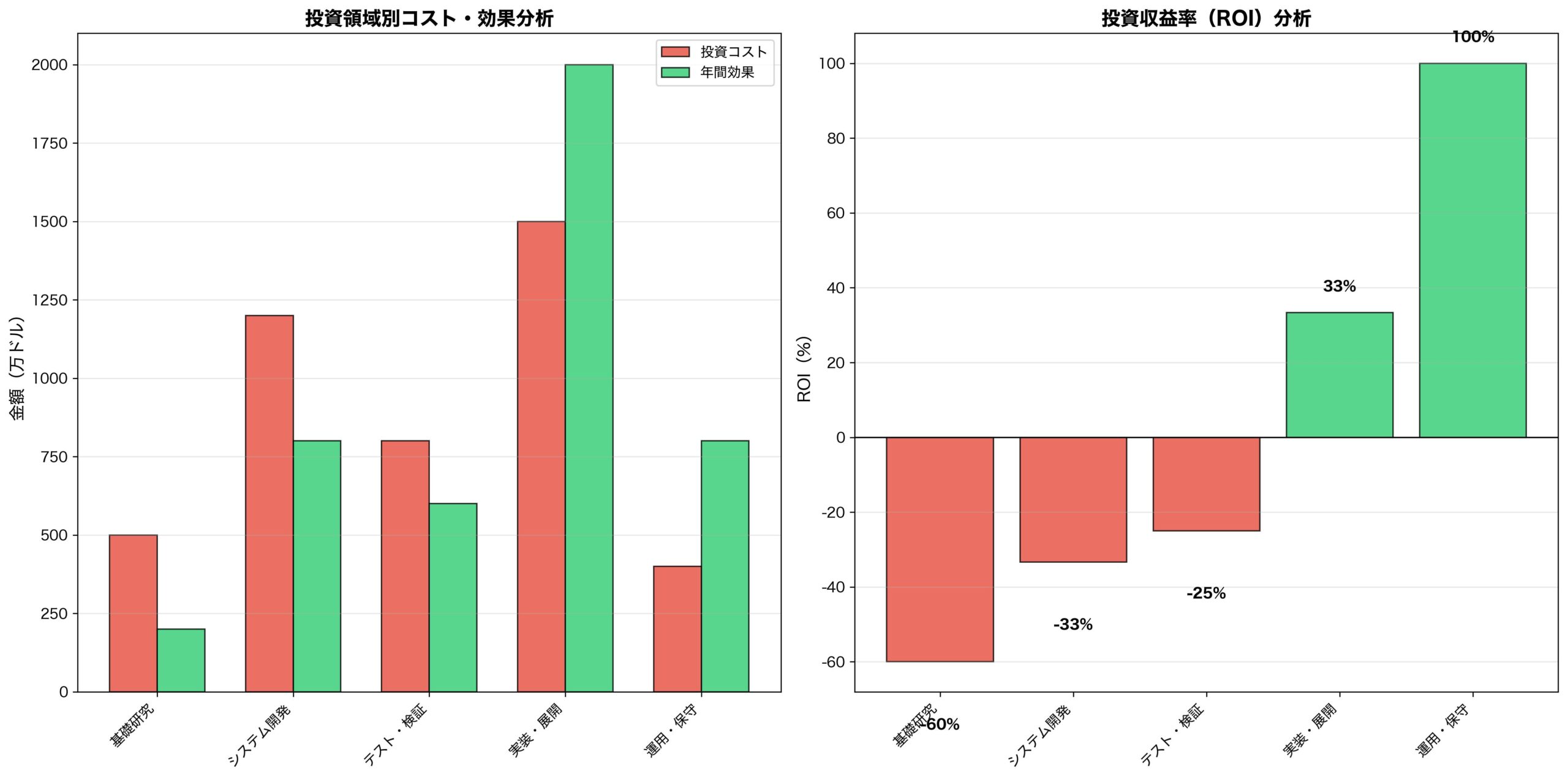 主要AI企業の競合対応戦略比較マップ