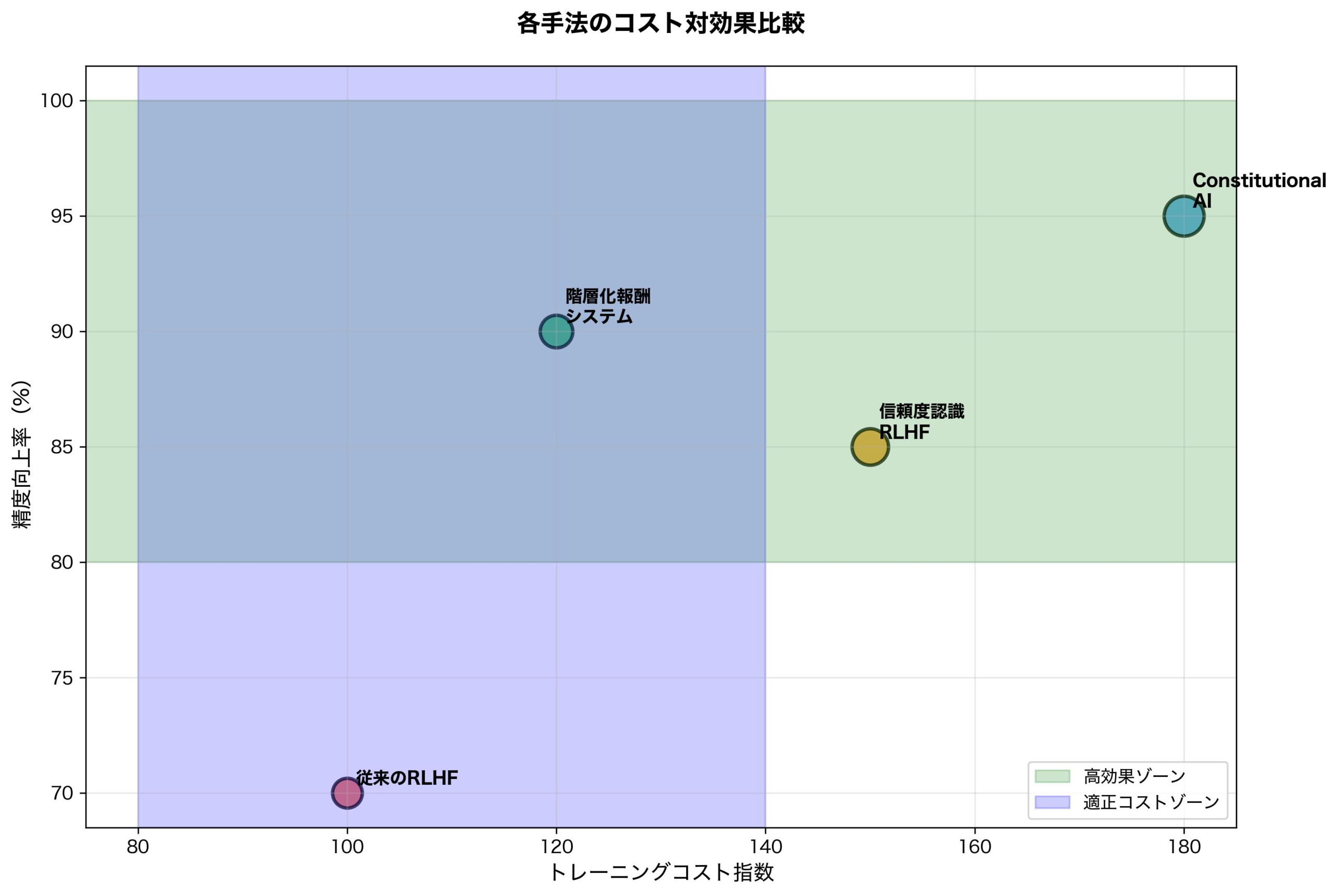 新しいトレーニングアルゴリズムの技術的実装詳細