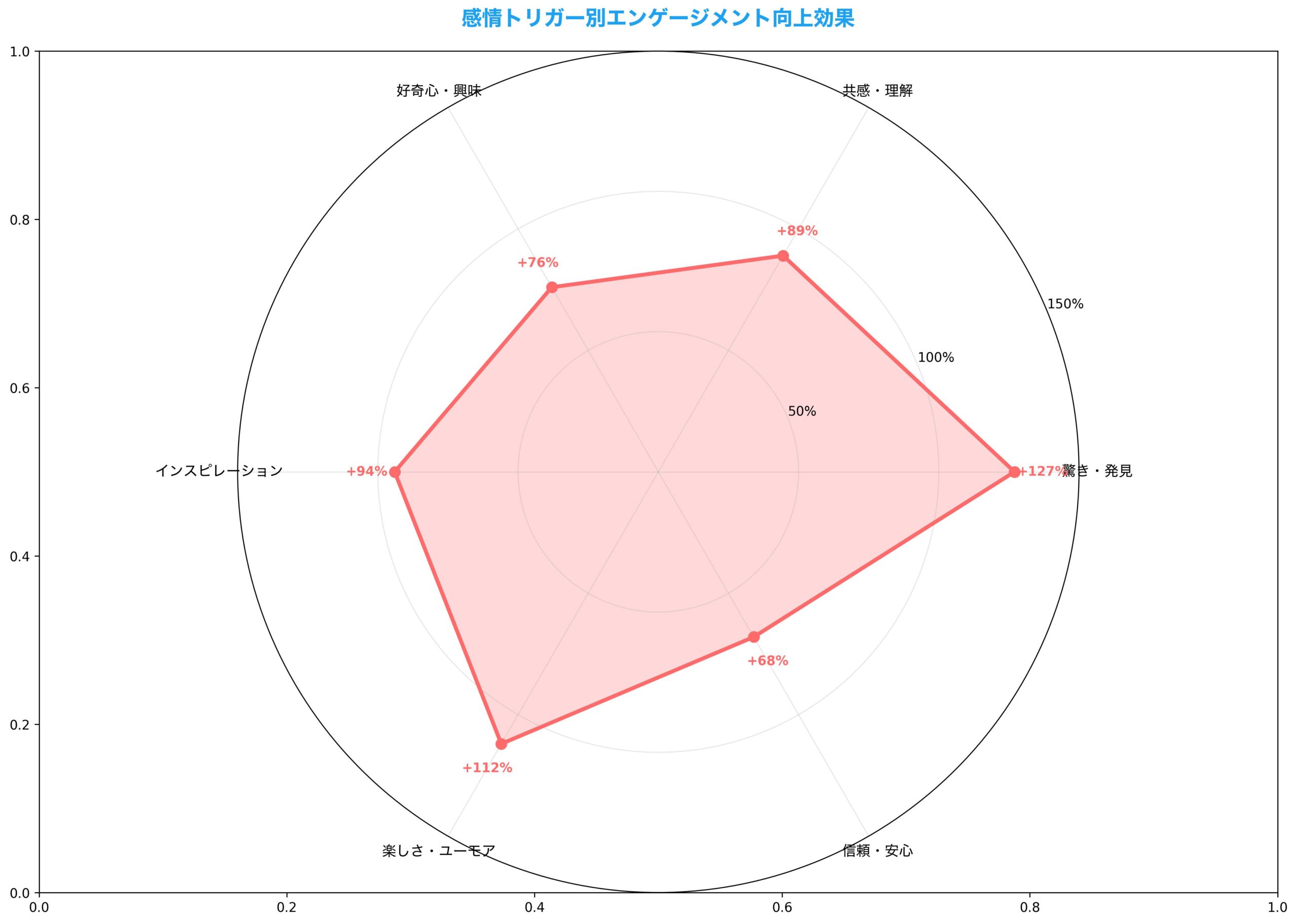 心理学的エンゲージメント向上戦略