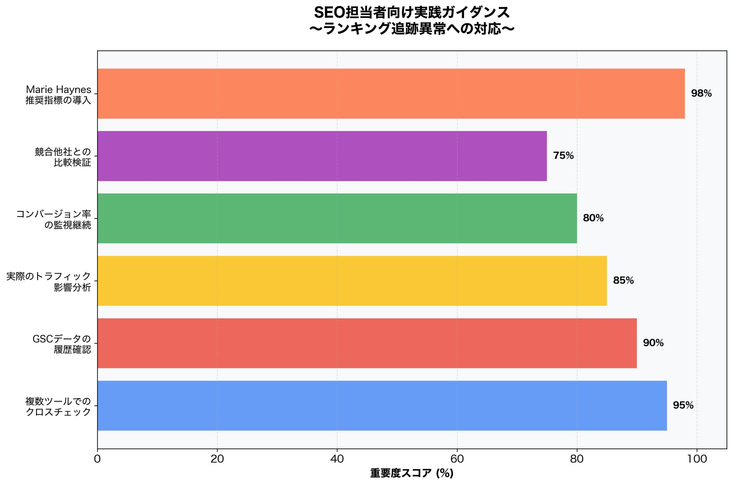 SEO担当者向けの実践的対応ガイダンス