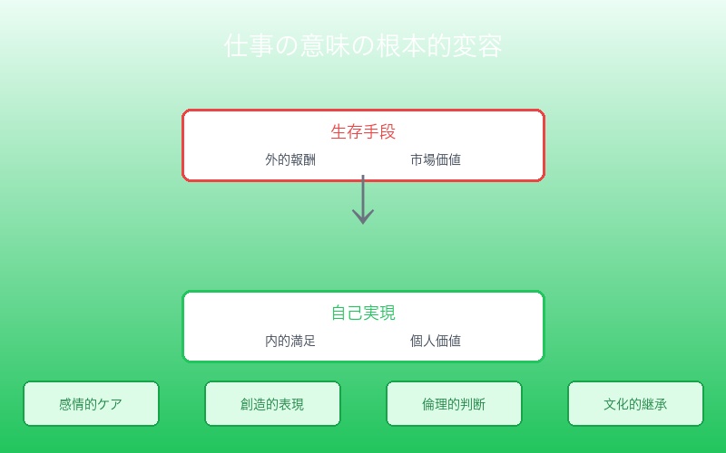 AGI時代における仕事の意味の根本的変容