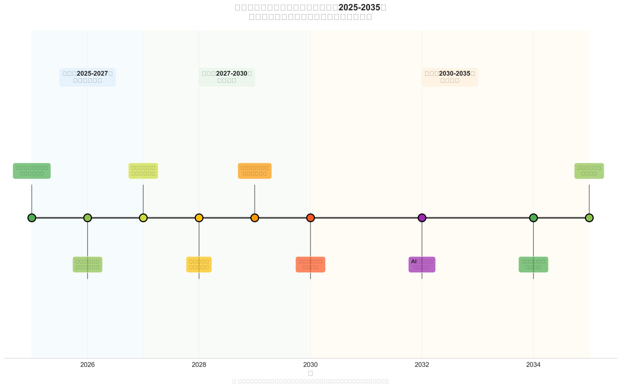 ニューラリンク技術ロードマップ2025-2035年展望