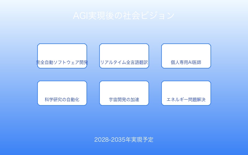 AGI実現後の社会ビジョン:Meta社の描く未来