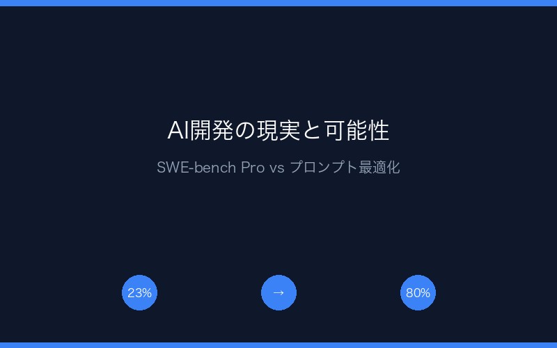 AI開発の現実と可能性:SWE-bench Pro結果とプロンプトエンジニアリングによる改善