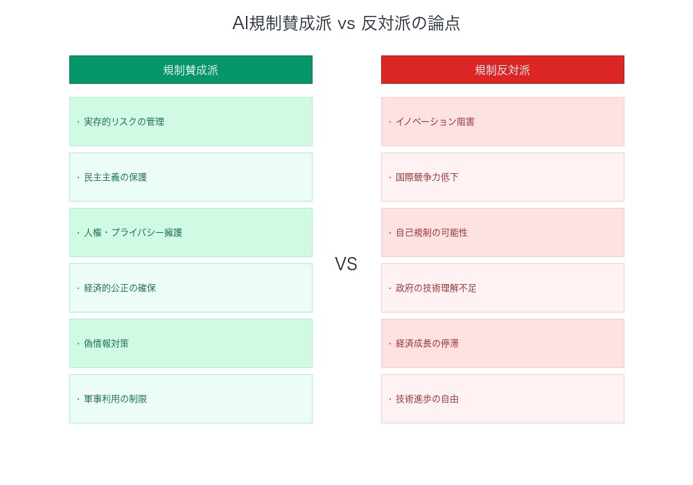 AI規制賛成派と反対派の論点比較