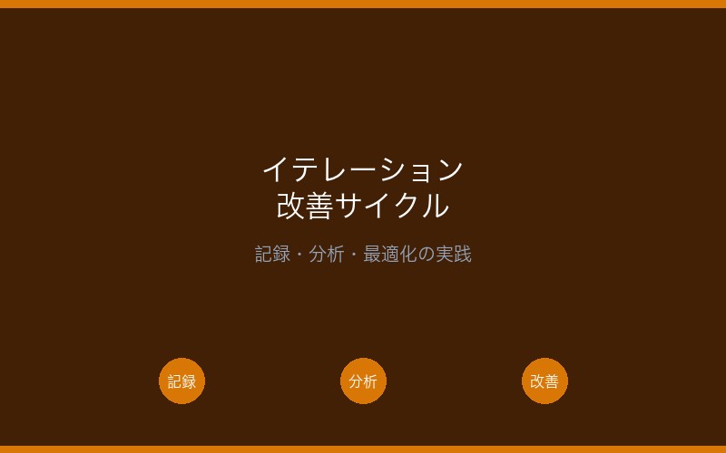 プロンプト改善のイテレーションサイクル