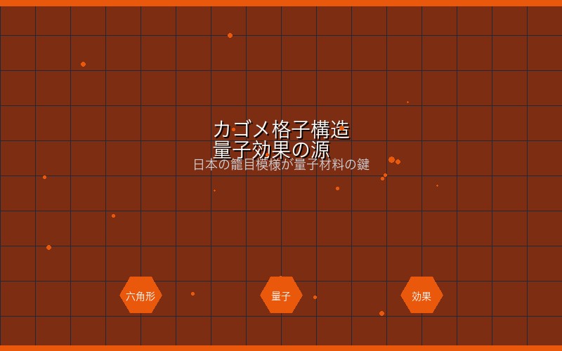 カゴメ格子構造と量子効果の関係性
