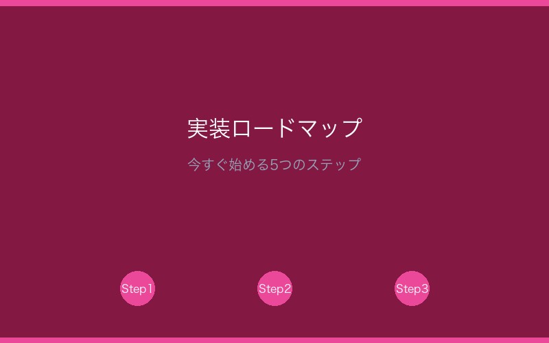 実践的なAIコーディング支援実装ロードマップ