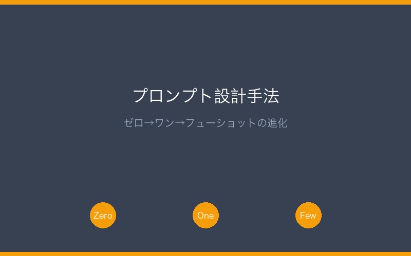 プロンプト設計手法:ゼロショットからフューショットまでの段階的改善