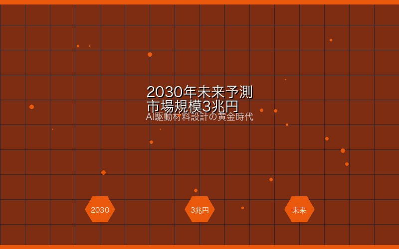 2030年における量子材料設計業界の未来予想
