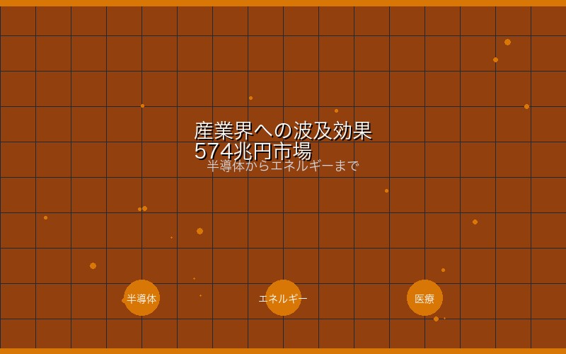 SCIGEN技術の産業界への波及効果