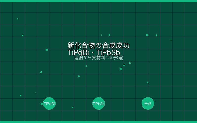 SCIGENが設計した新化合物TiPdBiとTiPbSbの分子構造