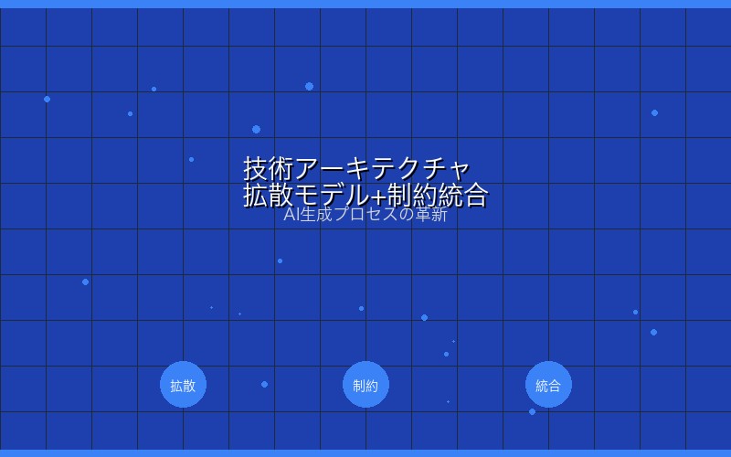 SCIGEN技術アーキテクチャと動作原理