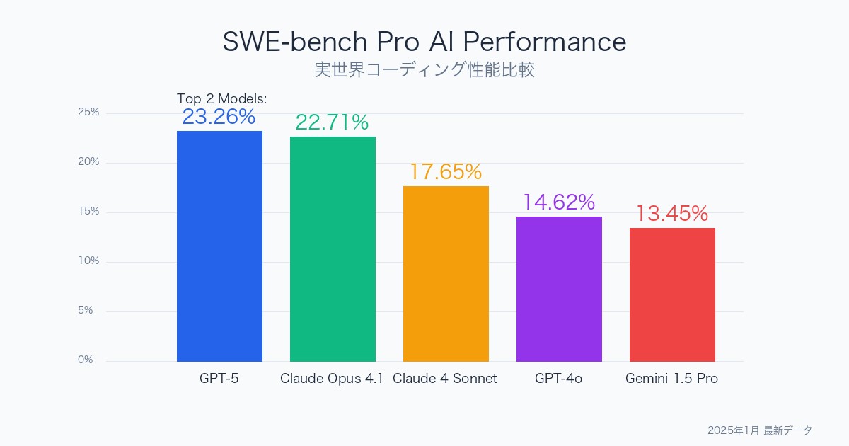 swe-bench-pro-ai-coding-performance-analysis-featured.jpg