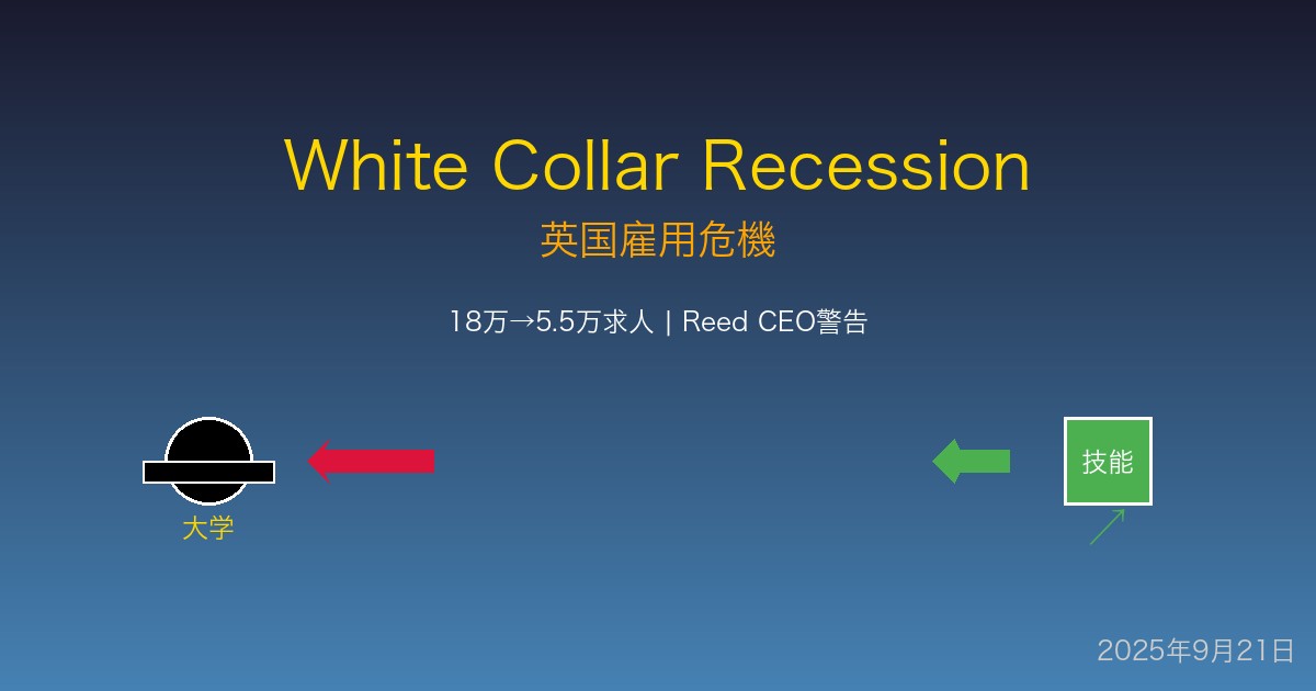 英国新卒採用市場崩壊とAI影響によるホワイトカラー不況
