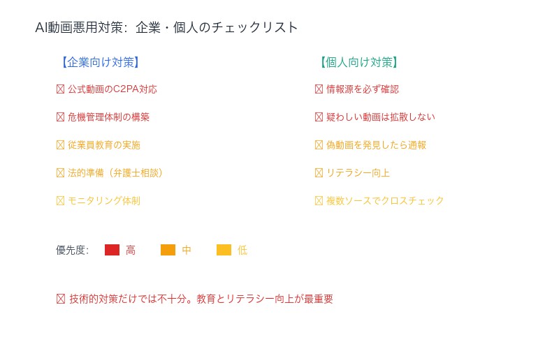 AI動画悪用対策チェックリスト:企業・個人の自衛策