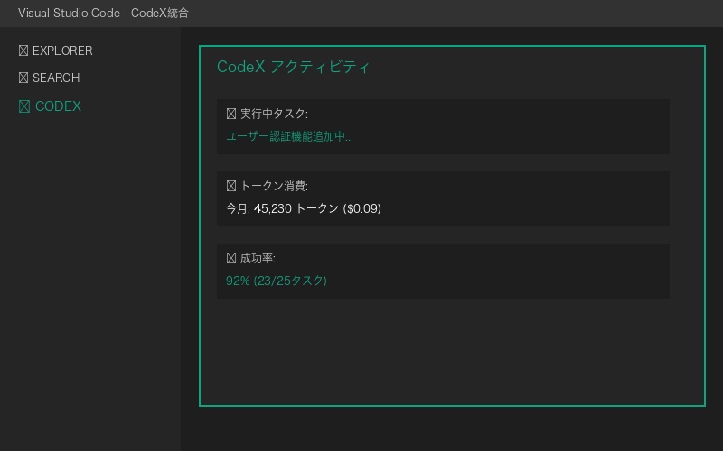 VS CodeにCodeXを統合した画面イメージ