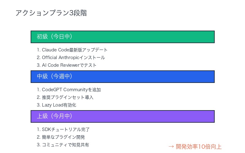 アクションプラン3段階